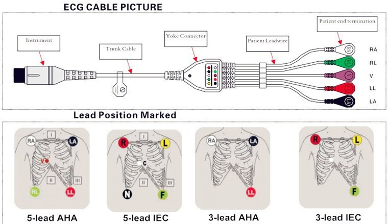 监护仪及除颤仪用心电导联线